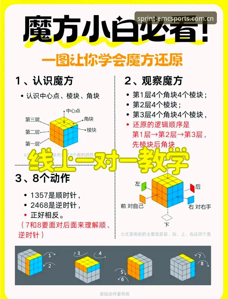 揭秘易倍最新版本教程：行业级体育投注平台的深度解析与实战指南
